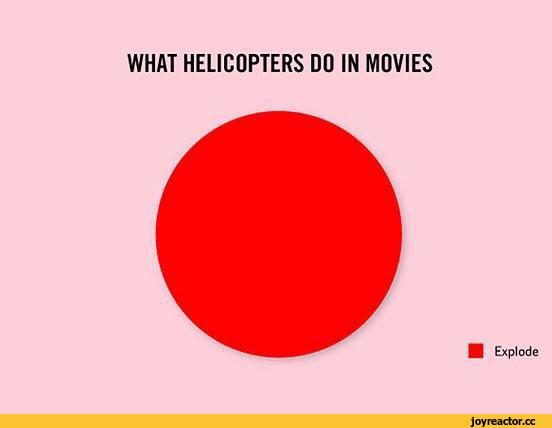 ﻿WHAT HELICOPTERS DO IN MOVIES
I Explode,картинки,приколы для образованных даунов со знанием английского,удалённое,pun intended