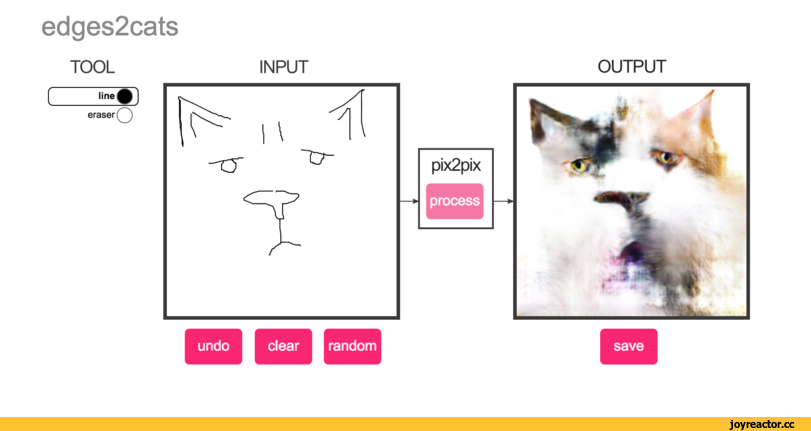 ﻿edges2cats TOOL INPUT OUTPUT,нейронные сети,pix2pix,удалённое